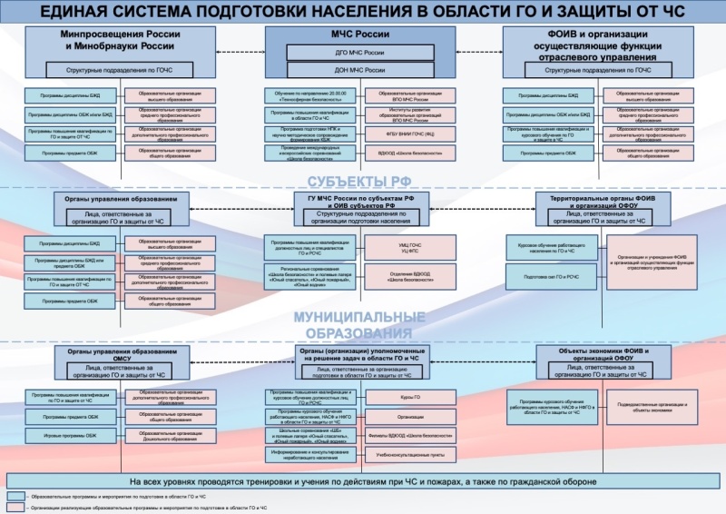 Подготовка населения